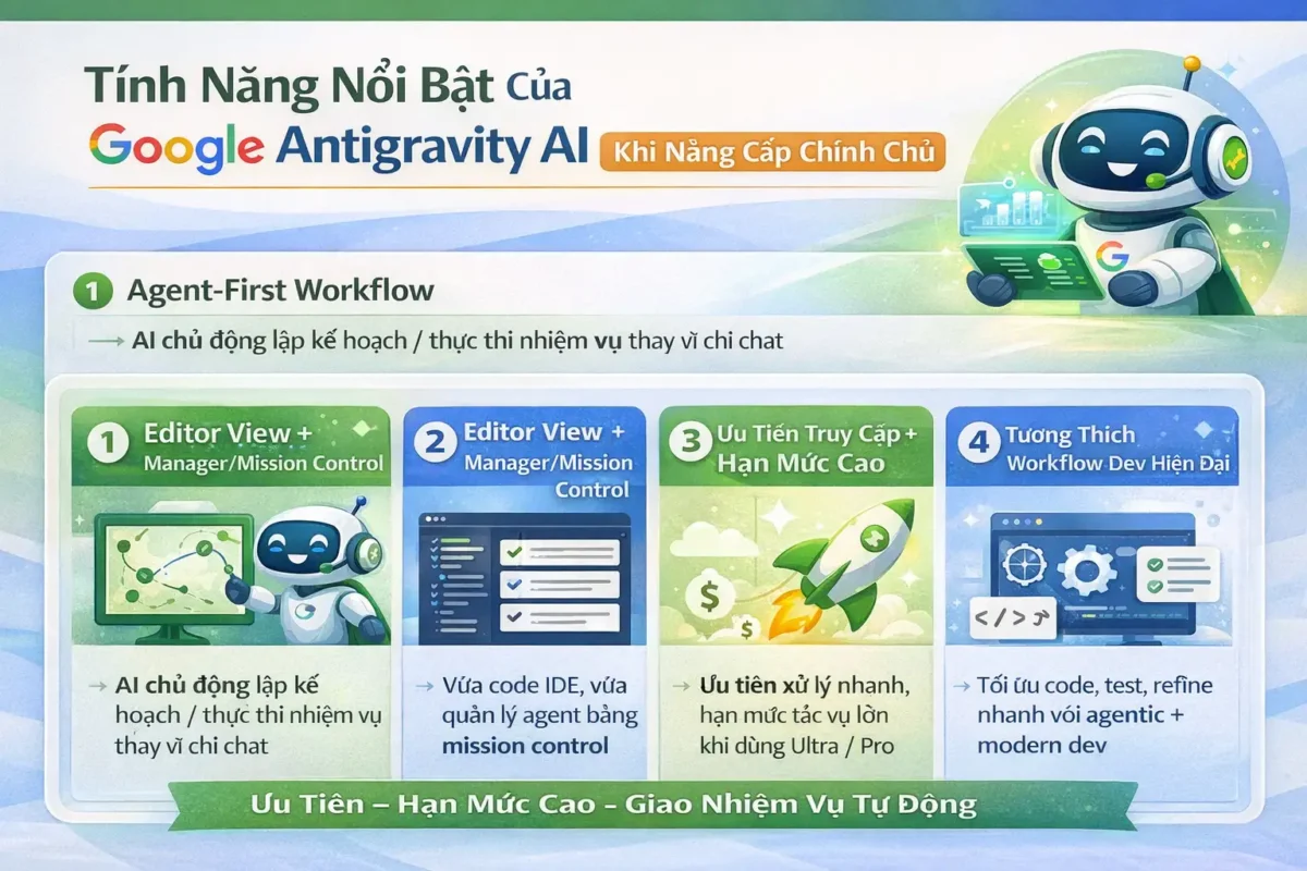 Google Antigravity AI Ultra phù hợp cho developer, marketer và người sáng tạo nội dung cần một nền tảng AI ổn định để xử lý công việc hằng ngày. Việc nâng cấp Google Antigravity AI Ultra giúp trải nghiệm mượt mà hơn và hạn chế gián đoạn khi sử dụng.